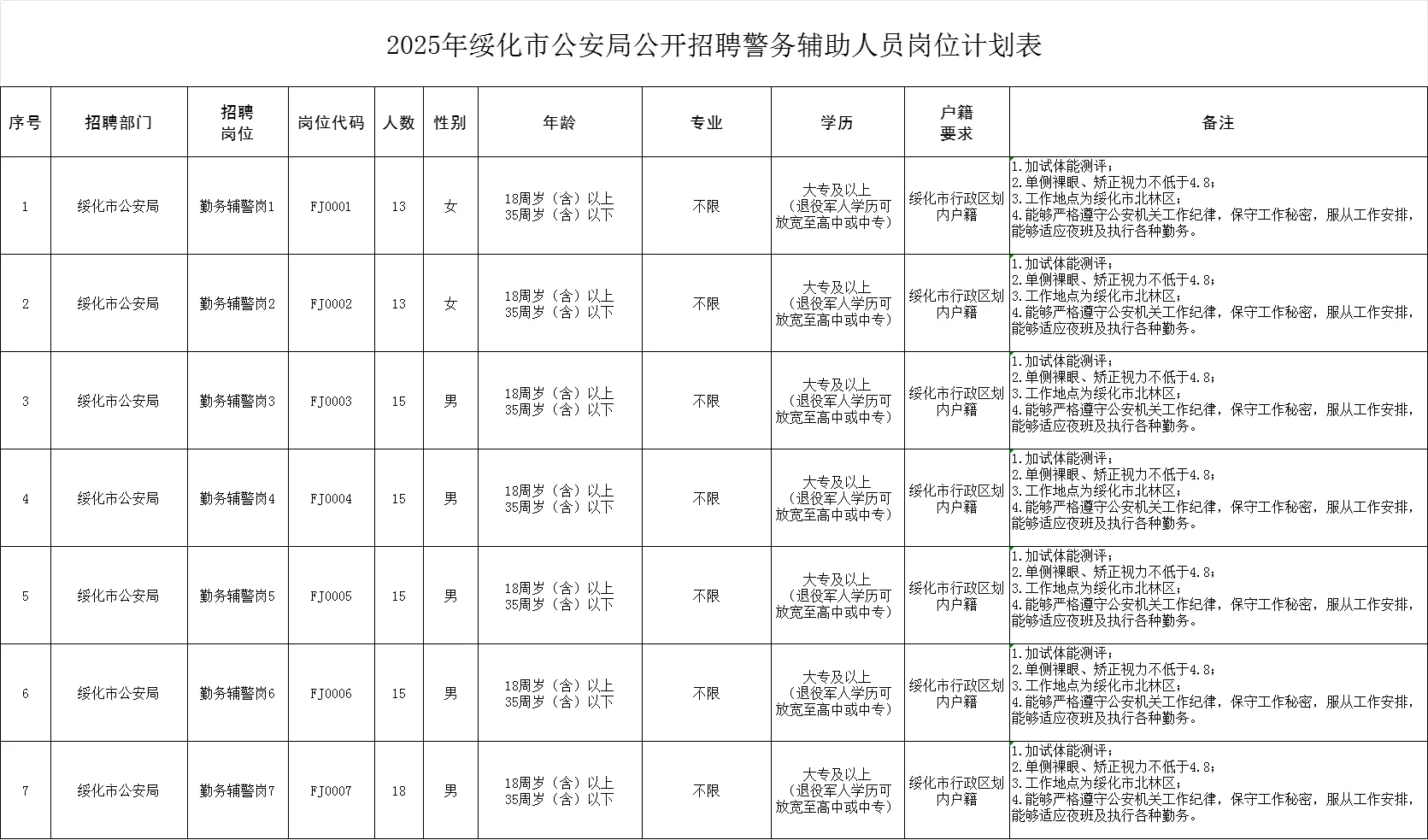 2025年绥化市公安局面向社会公开招聘104人