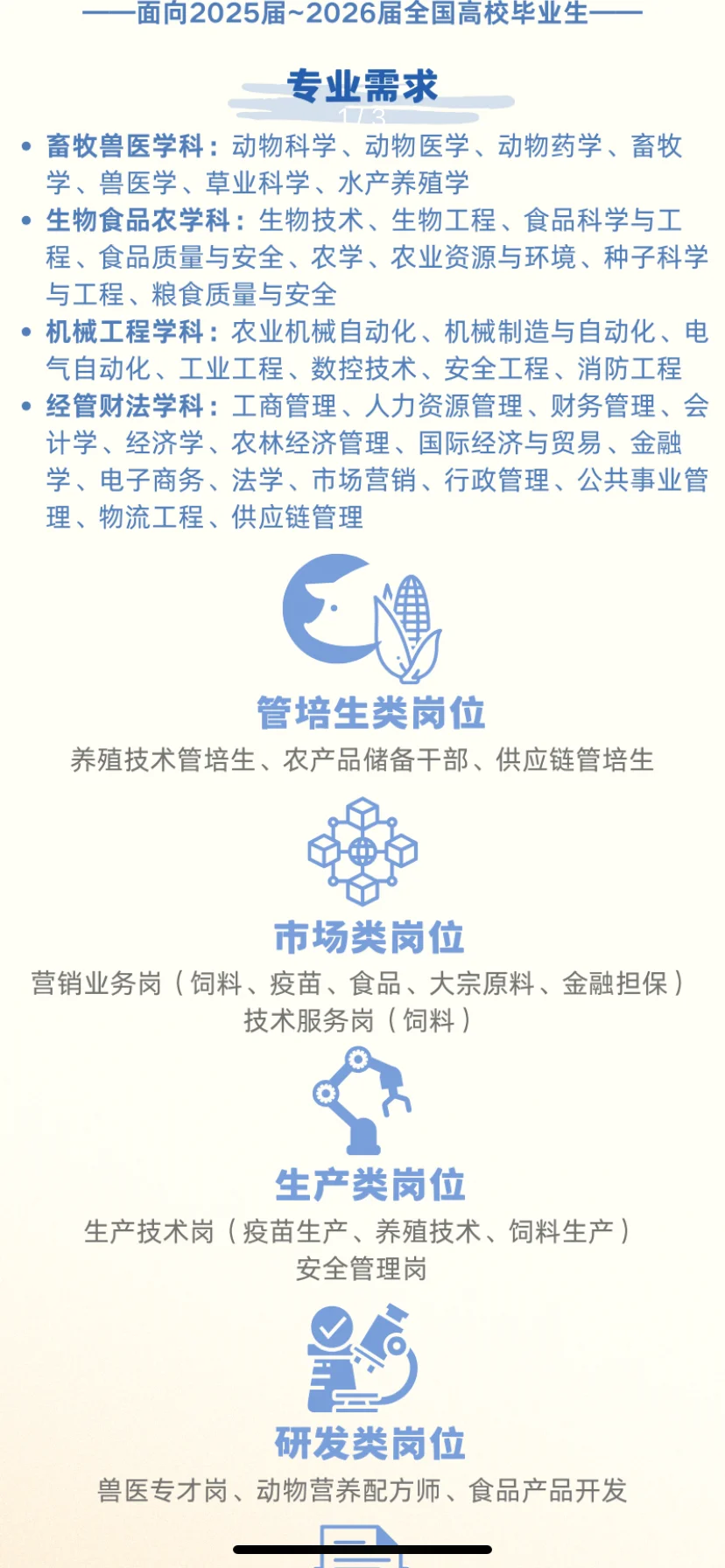 国企 | 硕士硕士10-14万/年 | 农学就业