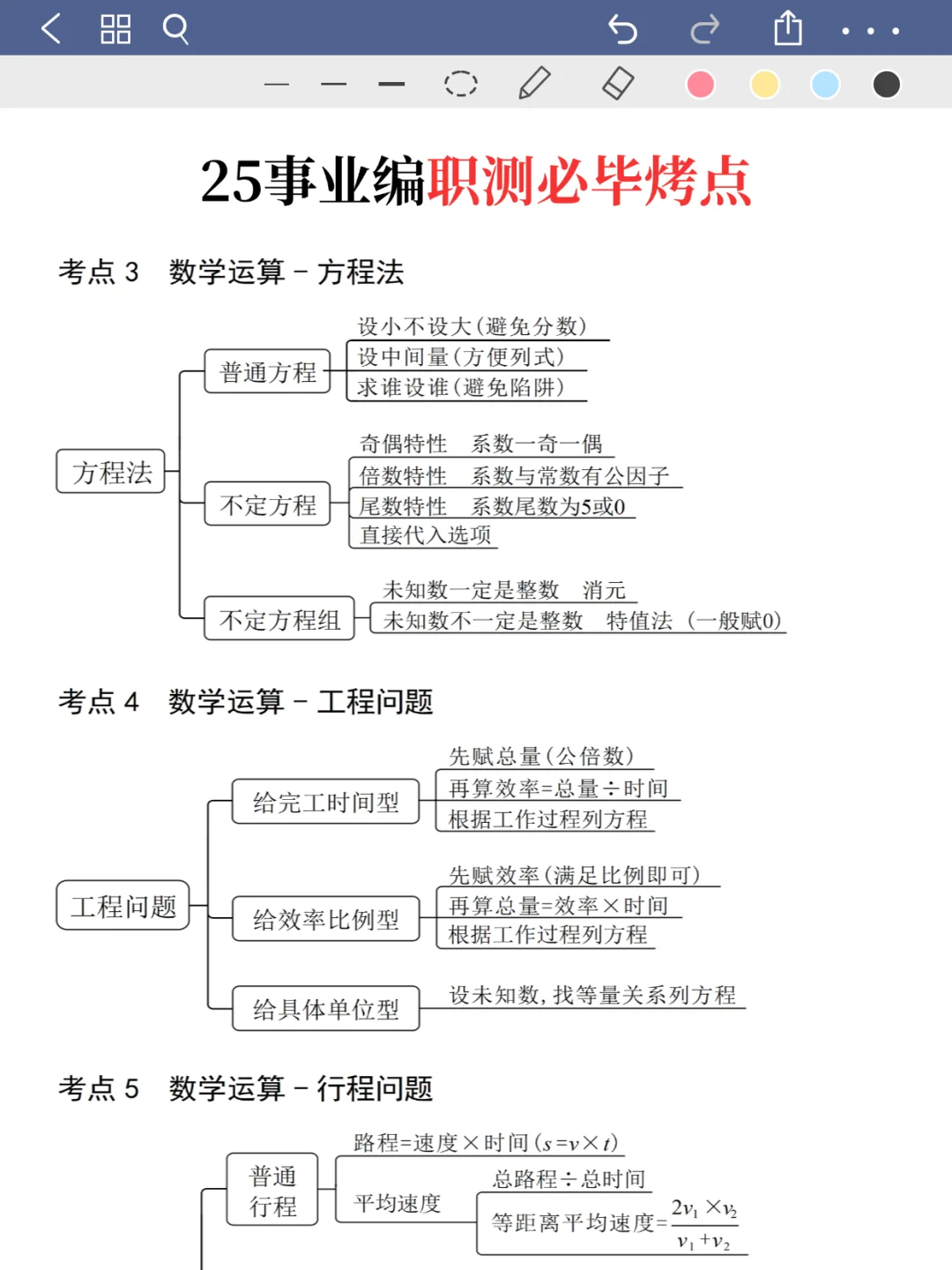 事业编第一名已上岸，去年8月份开始学的！