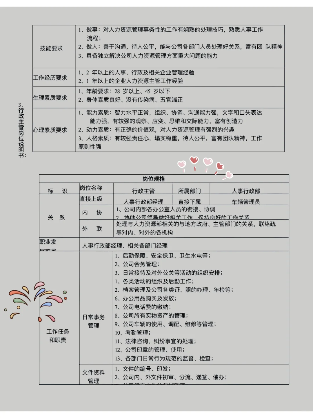 各部门岗位说明书……