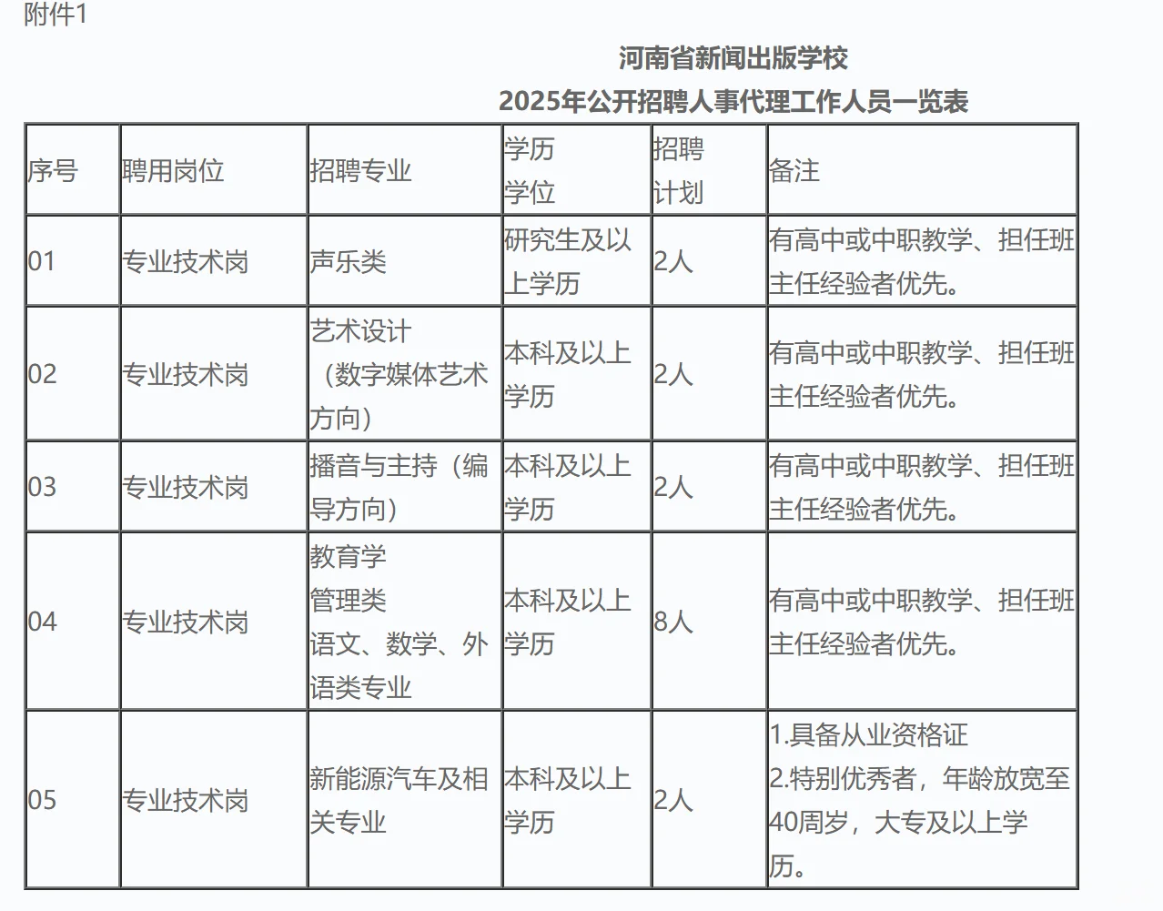 河南省新闻出版学校招聘人事代理16名