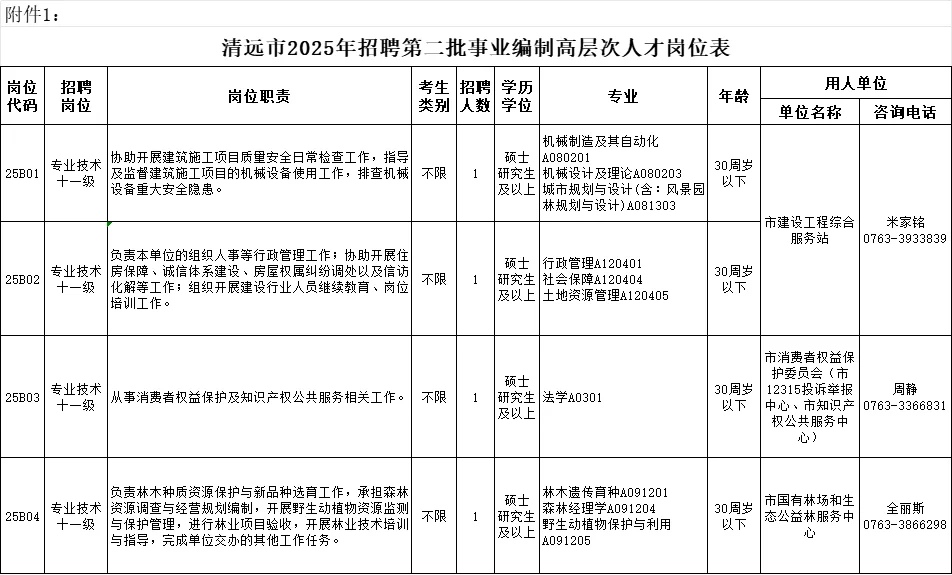 广东清远市招聘事业编制高层次人才4人