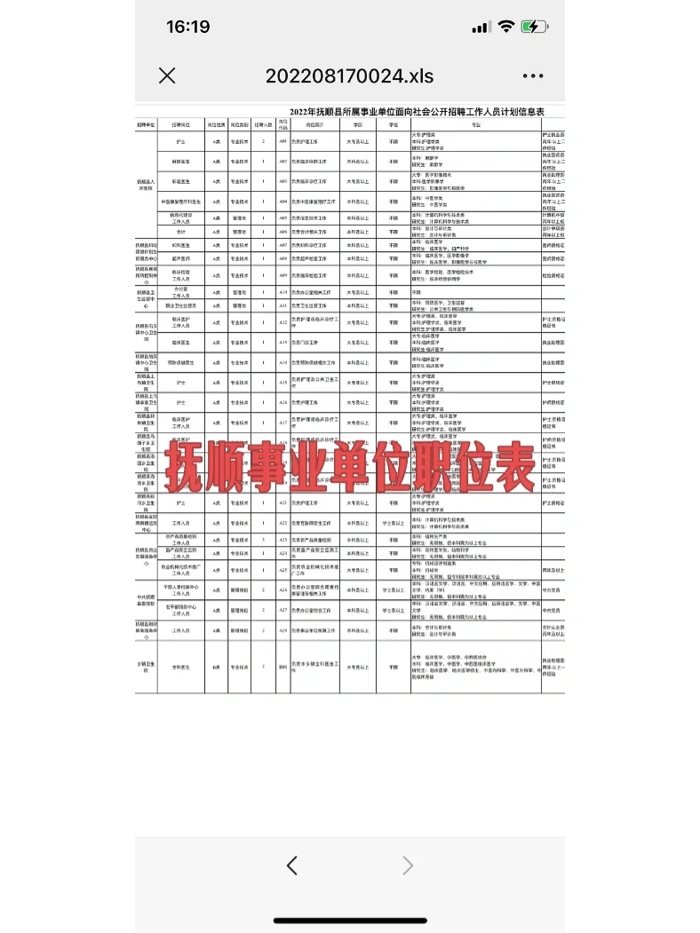 抚顺事业单位职位表，31号考试
