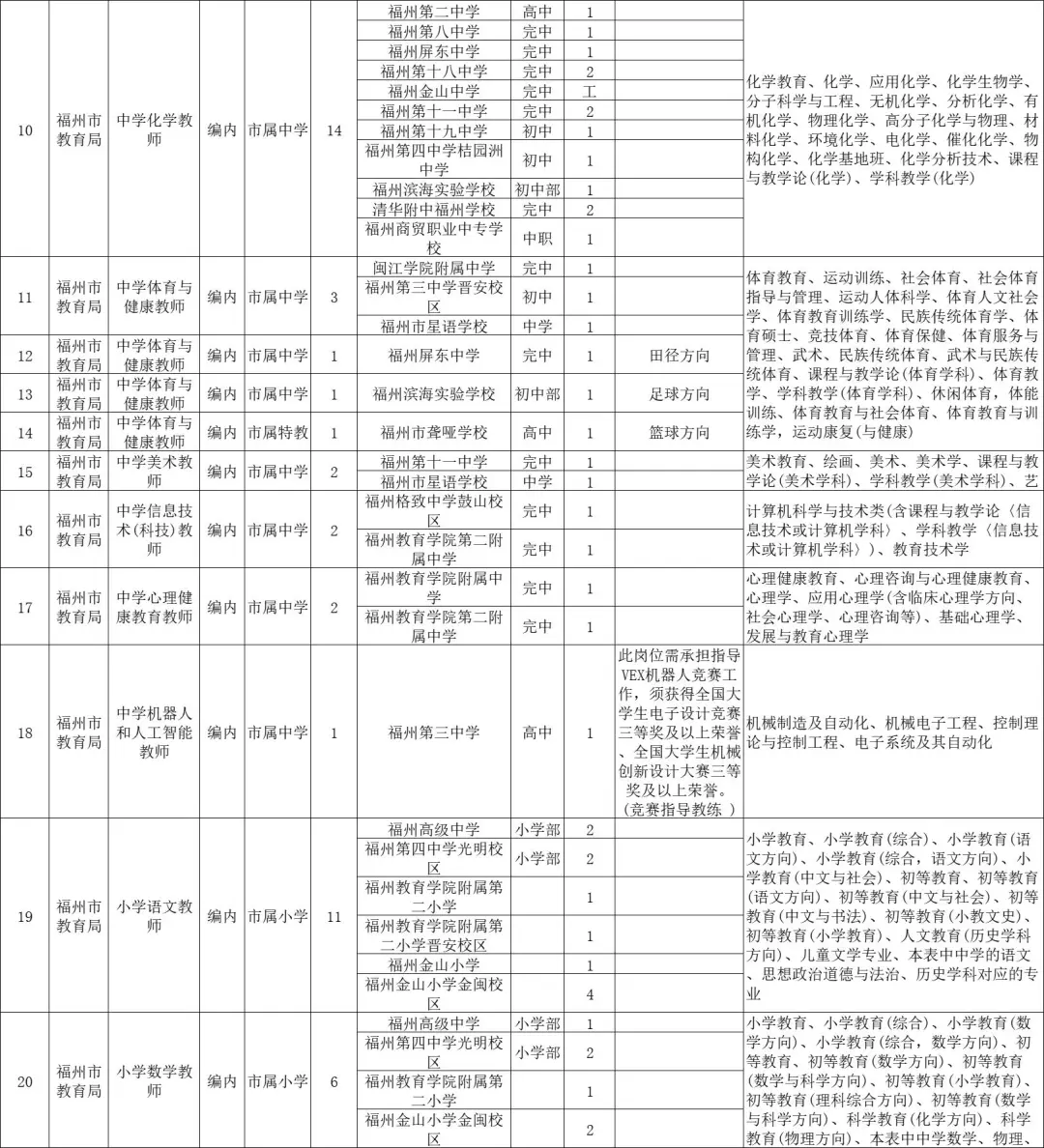 编制教师！福州市属招聘300个岗位