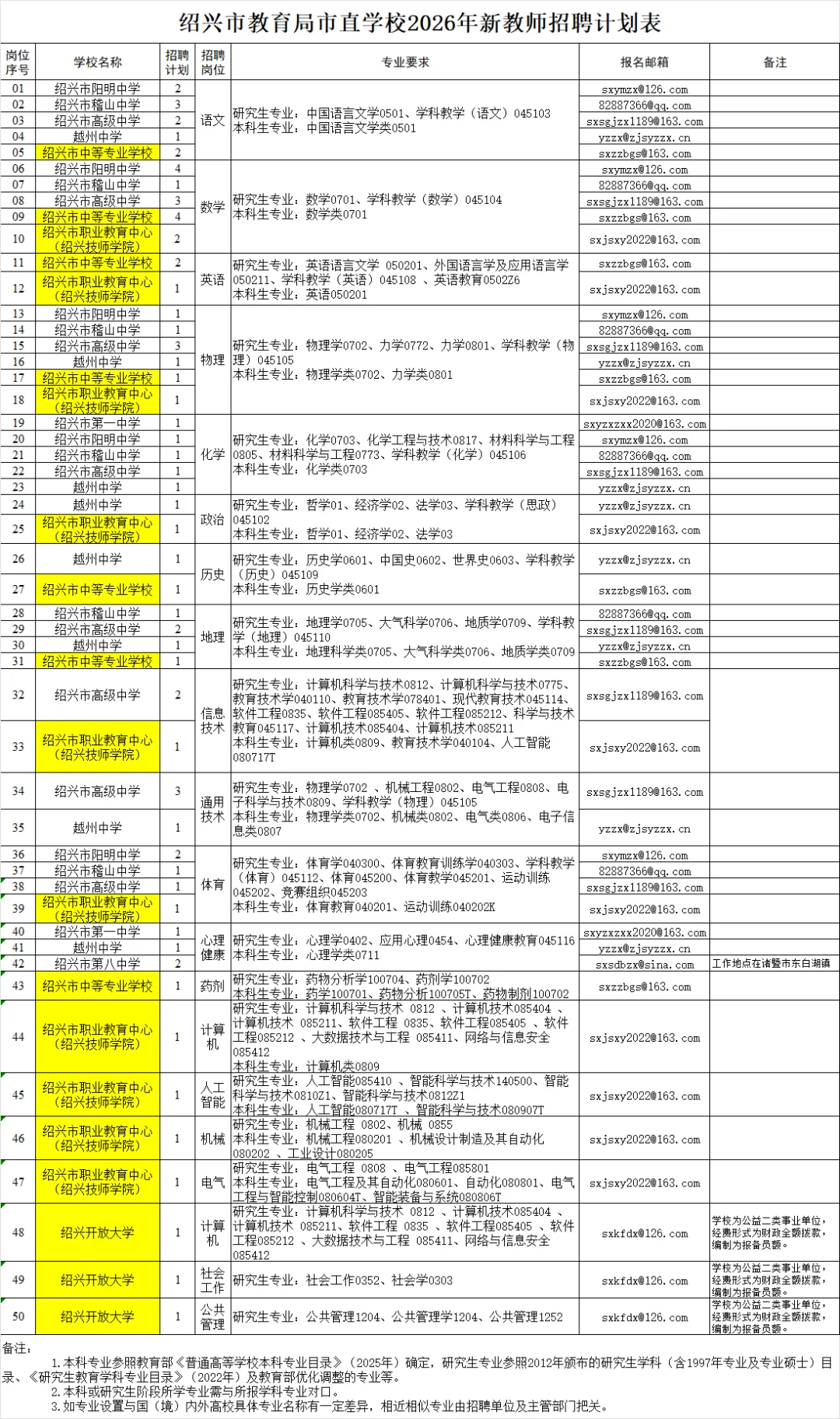 绍兴市教育局市直职校2026年招聘（编制）