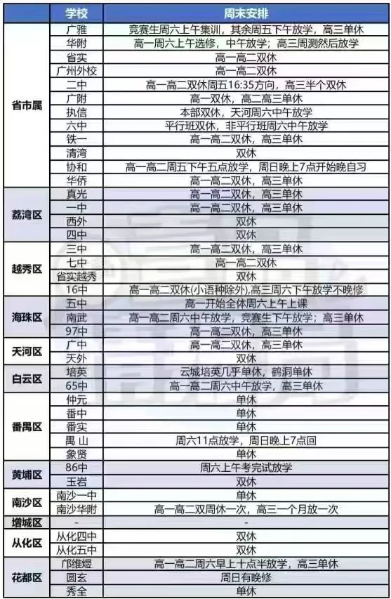 深圳明确双休，广州高中为何大量单休？
