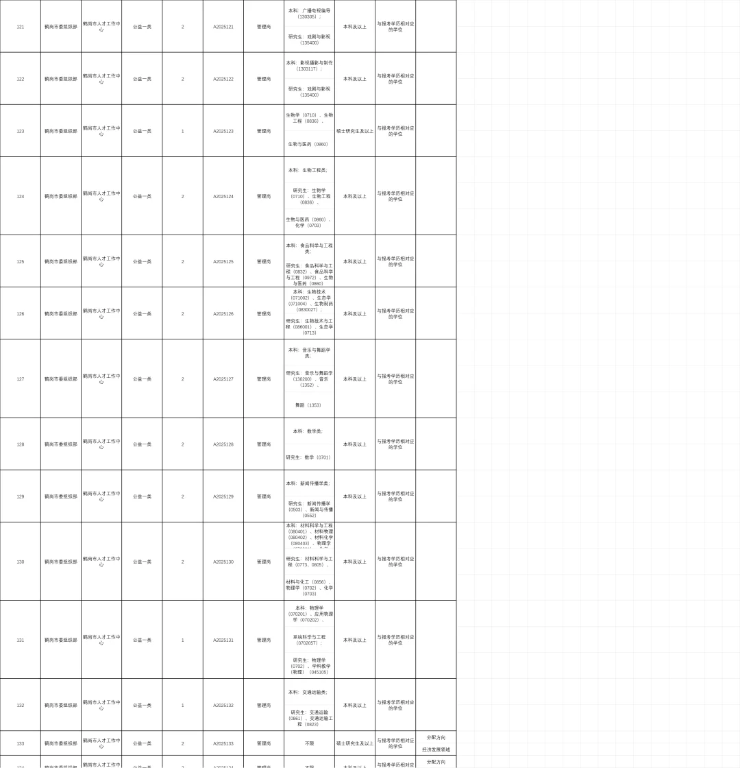 鹤岗急需紧缺人才招聘200人