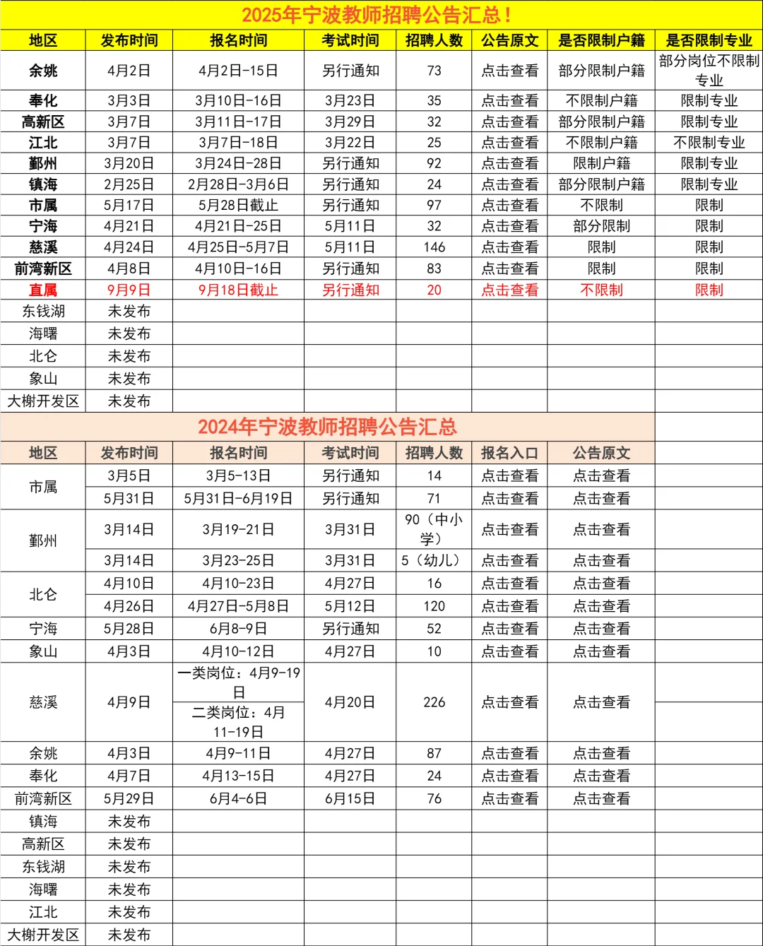 省重点！宁波镇海中学教师编制招聘46人
