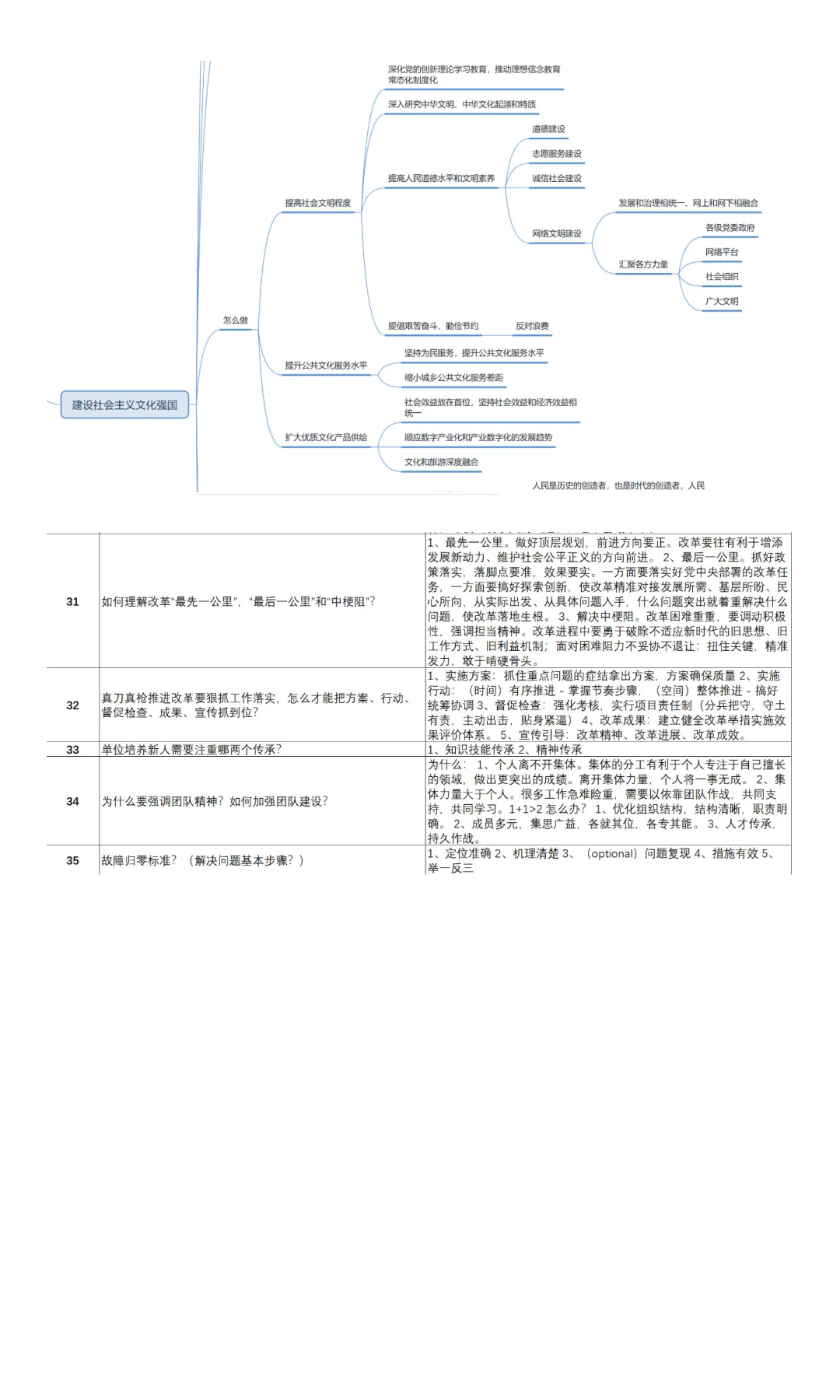 这个面试材料卖得比老夏还贵！