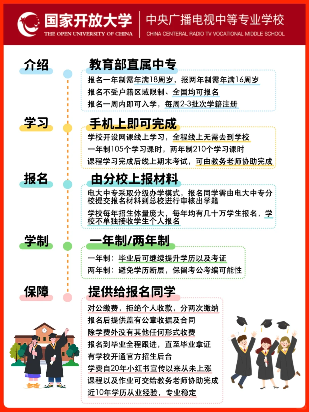 2025年电大中专，报考流程详细攻略！