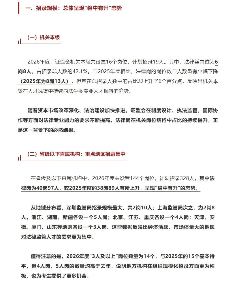 国考证监会招录政策解读