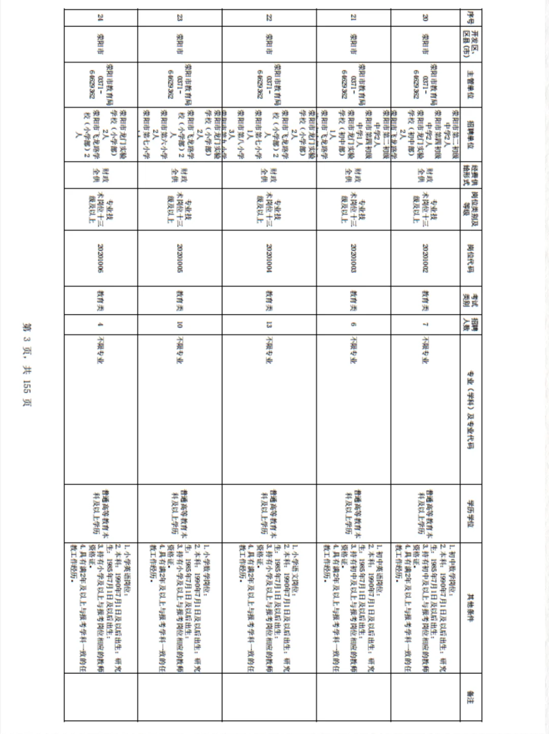 专科可报！共招2054人！