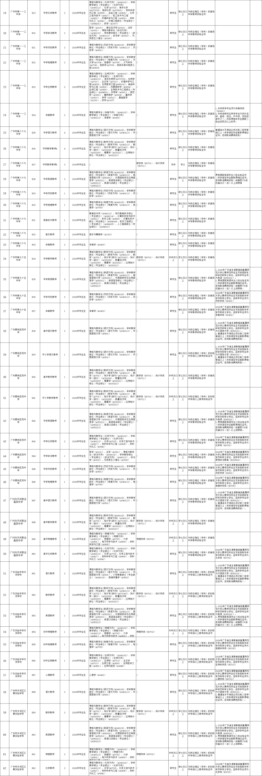 编制，广州天河教师招聘249人，有免笔试岗