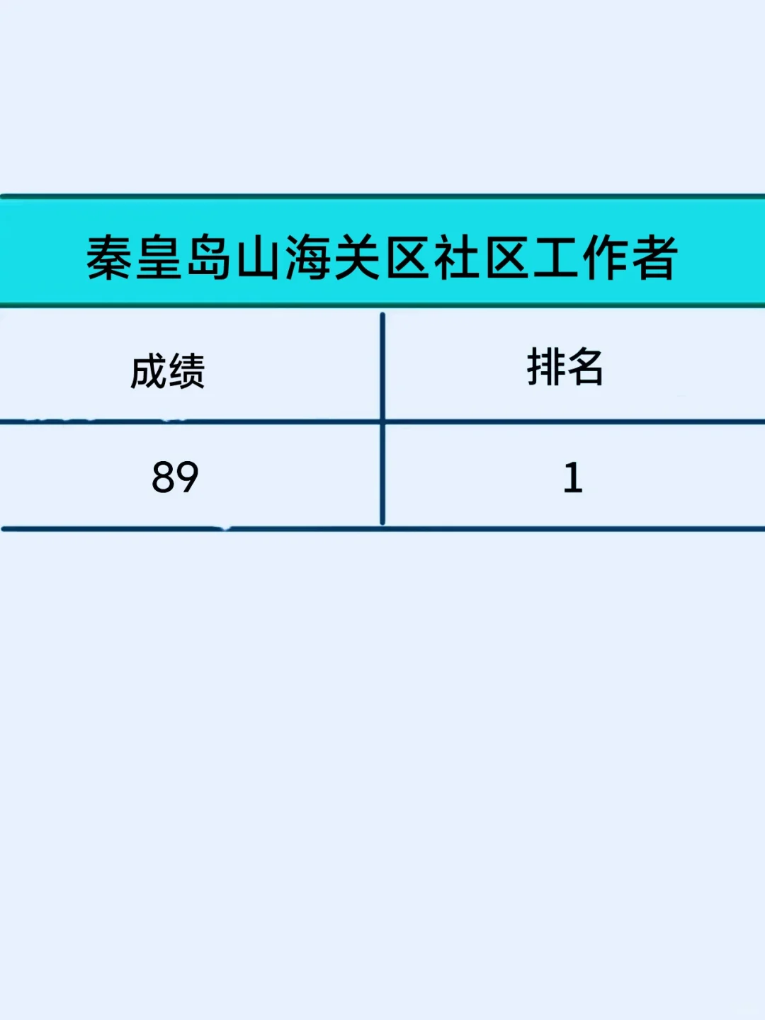 秦皇岛山海关社区工作者，感谢姐妹给的网址