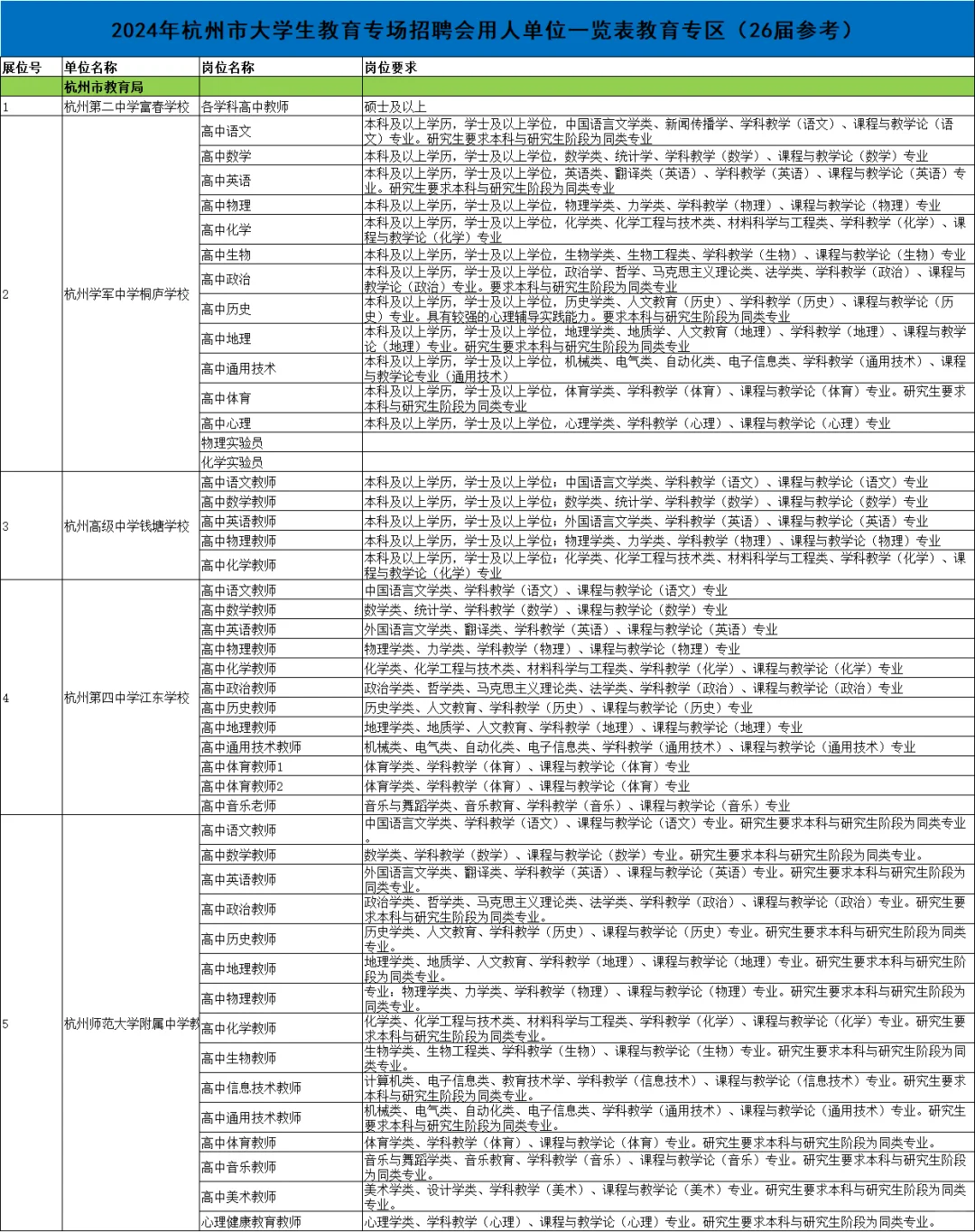 浙江3场大型教育专场招聘会哪场更值得去