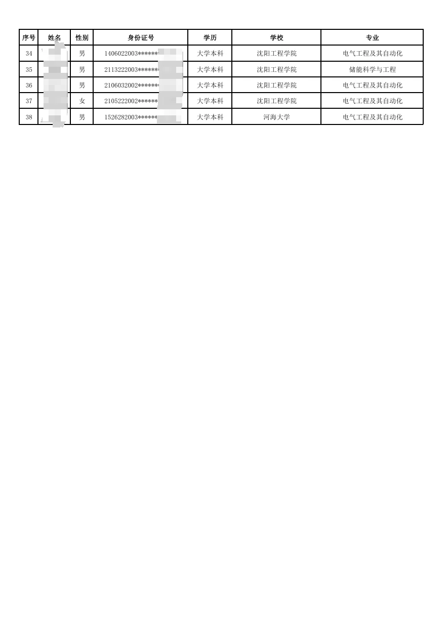 国家能源集团国电电力25届拟录取名单公示