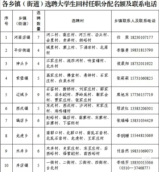 找已经上班的，咨询一些问题