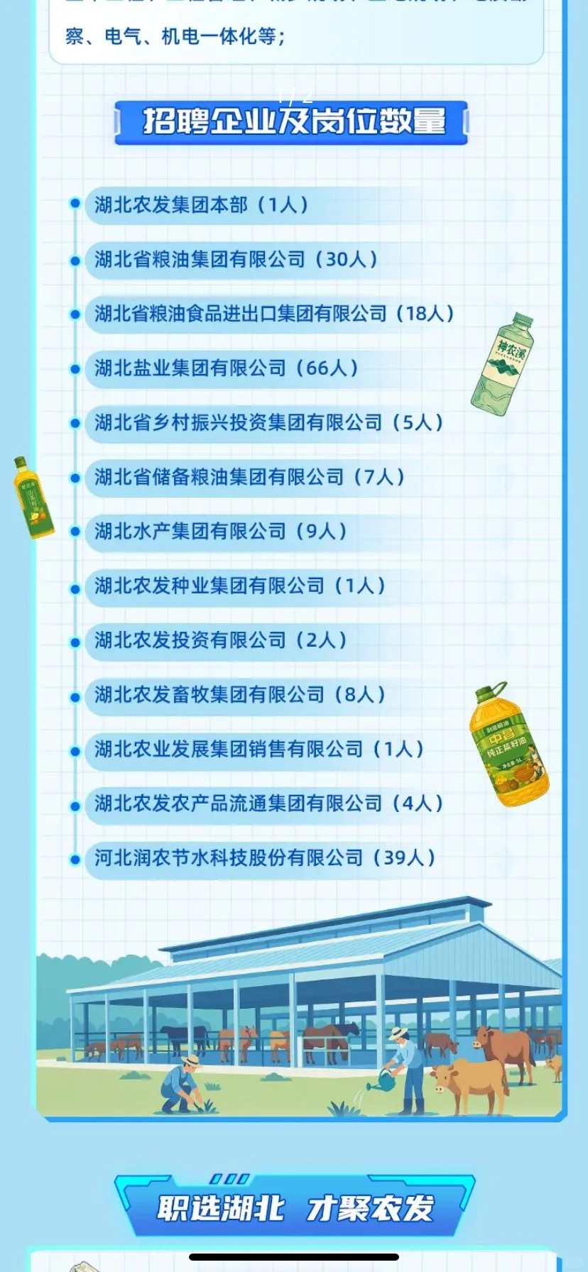 国企25、26届均可| 农学就业 | 湖北农发招聘