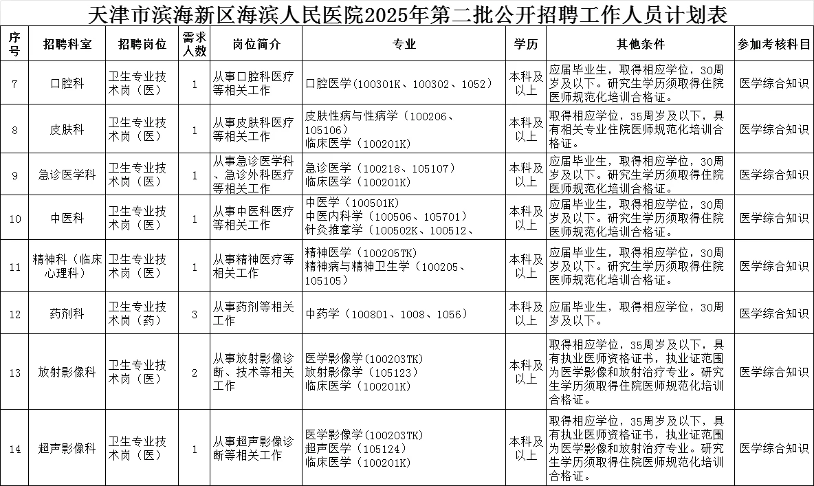 2025天津市滨海新区海滨人民医院招聘19人