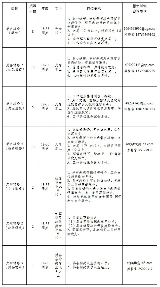 2025年南通市G安局招聘辅警38人