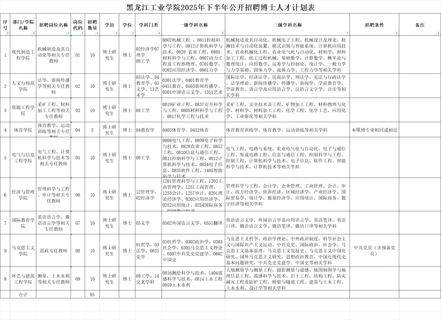 黑龙江工业学院招聘博士人才！