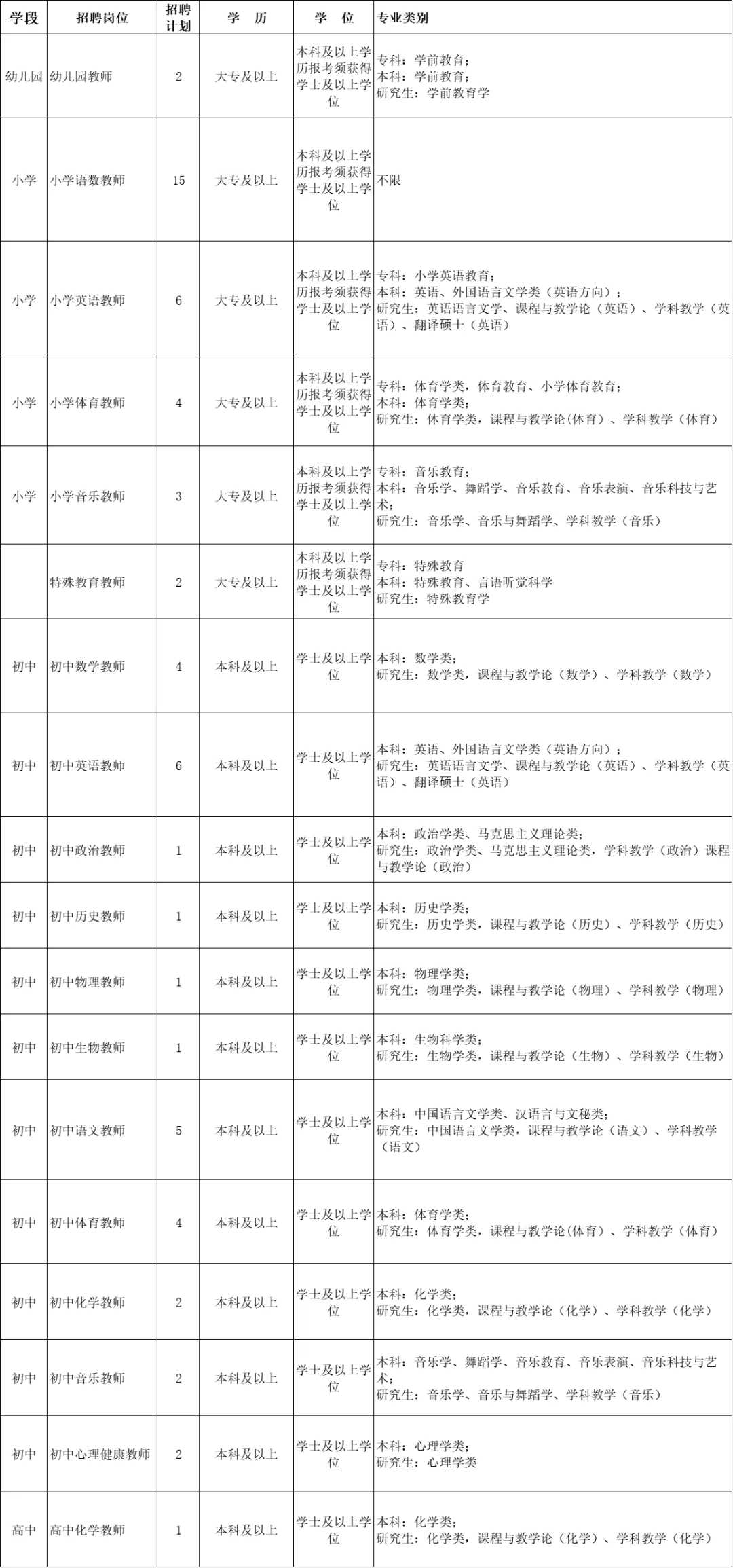 辽宁教师招聘77人大专学历起