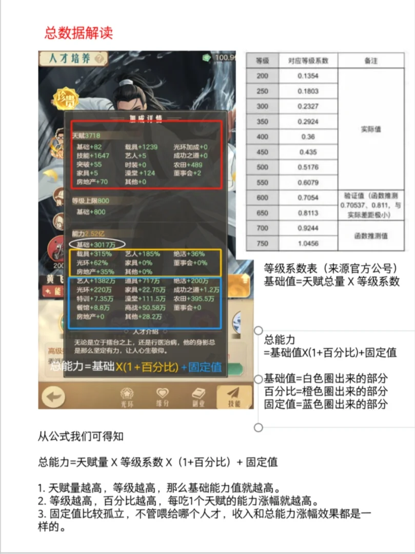 时光杂货店零氪不冲榜人才数据解读（详细版）