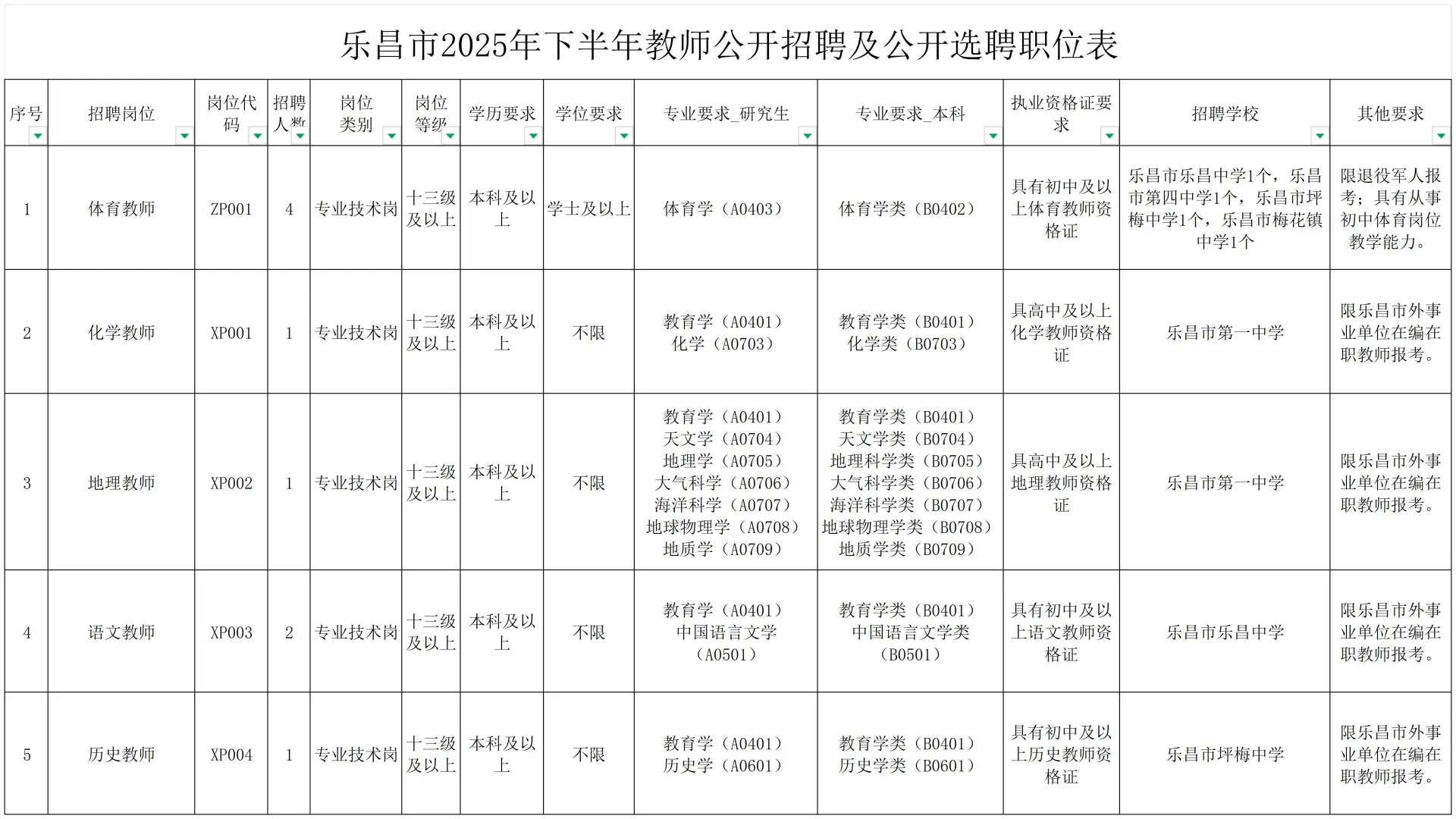 2025年下半年乐昌市教师招聘及选聘公告