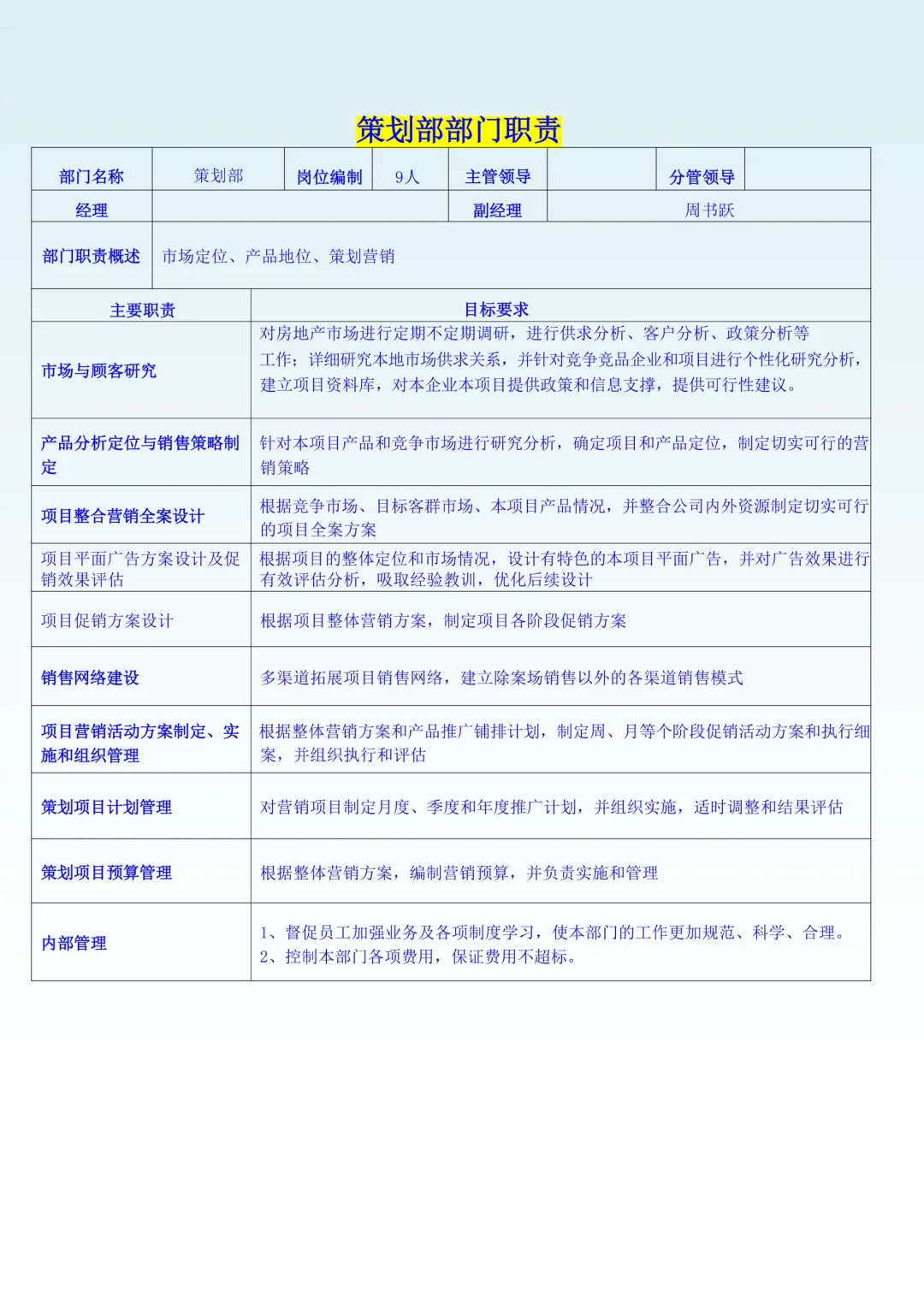 2025版公司组织架构及岗位职责