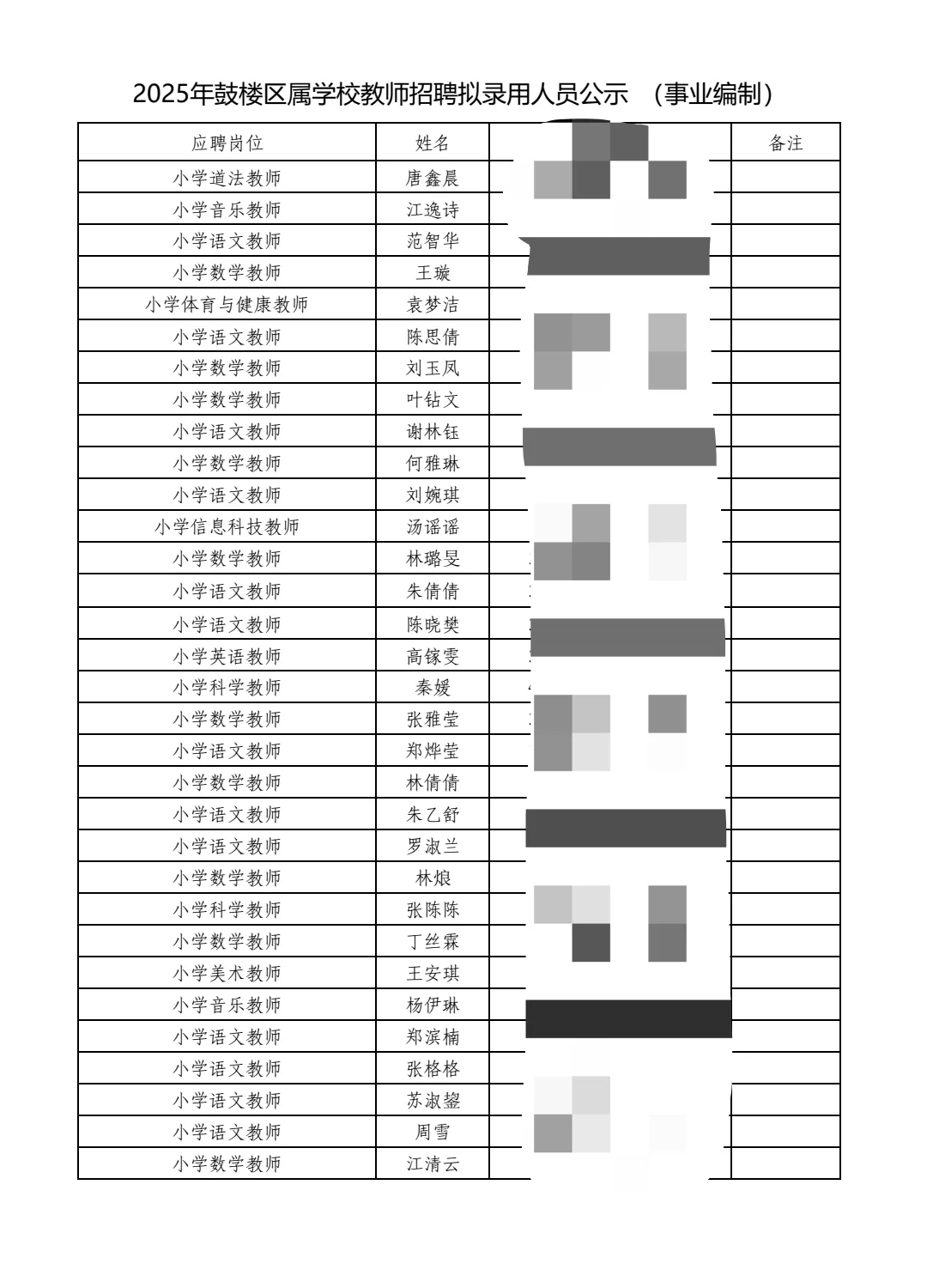 25年福州鼓楼拟聘用教师名单公示