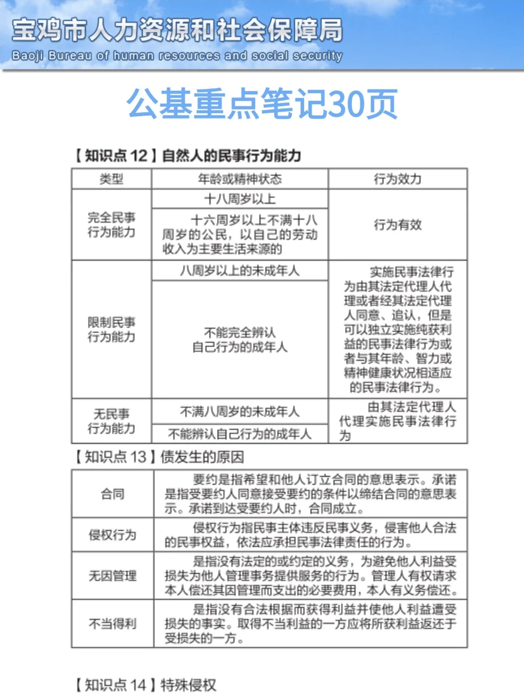 25贵州旅游集团社招作文压题已出！熬夜背
