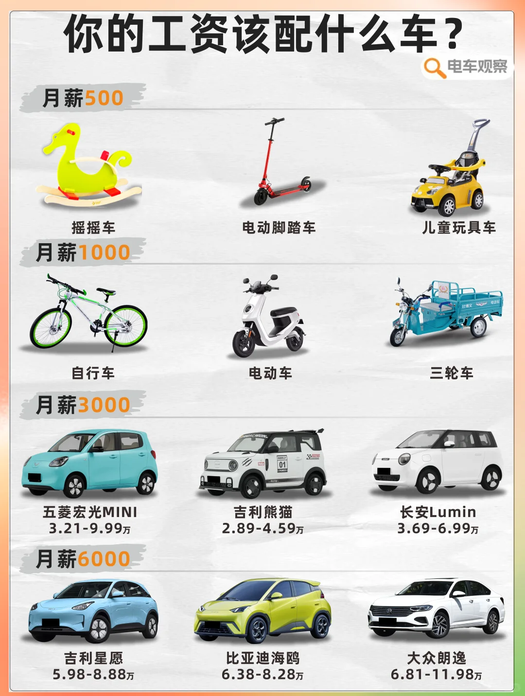 月薪百万能开什么车？😏收入配比车型