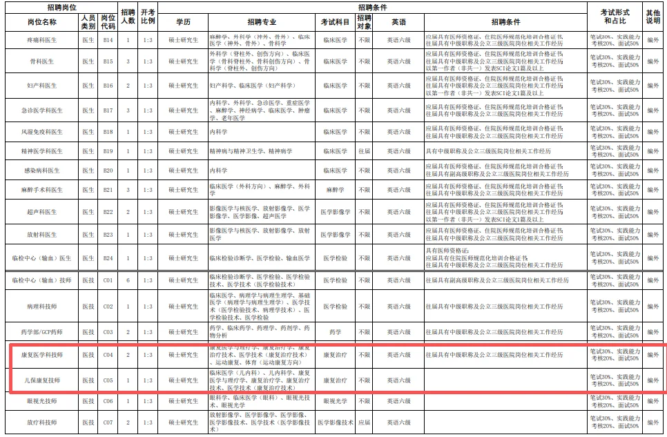1.苏州大学附属第四医院2026第一批招聘