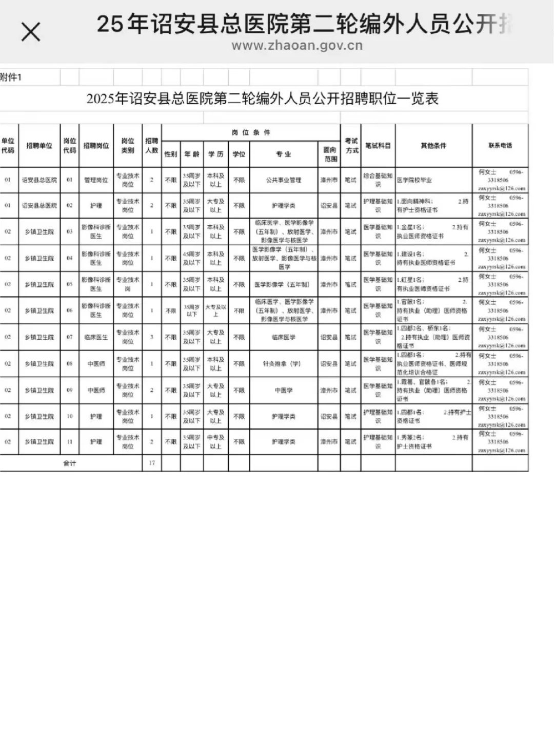 诏安县总医院招聘😂这是大爆发？