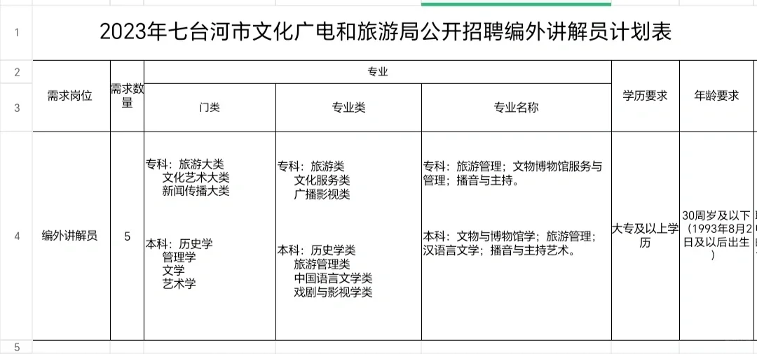 七台河市公开招聘编外讲解员5人