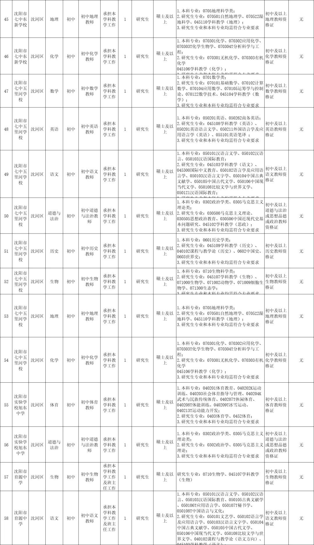 【教师招聘】沈阳市招1446人‼️