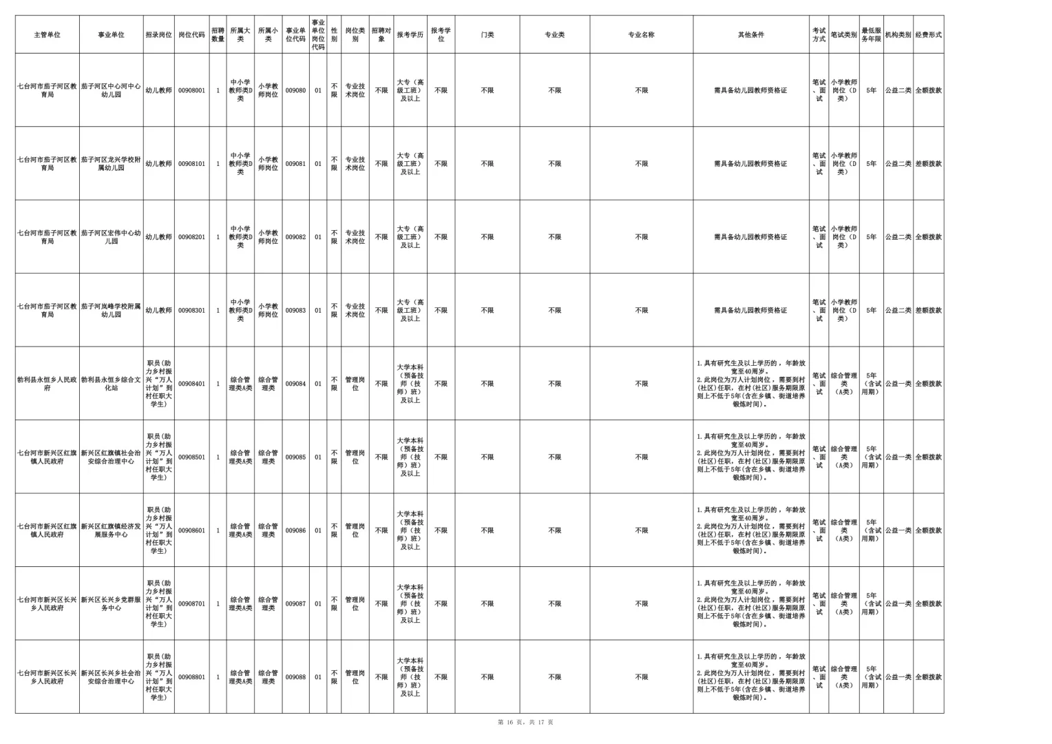 2025七台河事业编联考招聘200人【职位表】 （