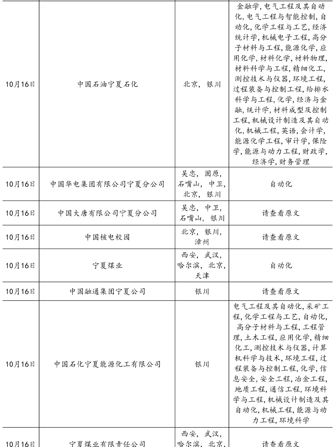 10.16银川国企疯狂捞人！