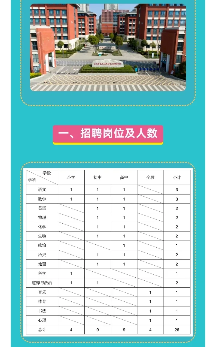西南官渡实验学校2026年教师招聘公告