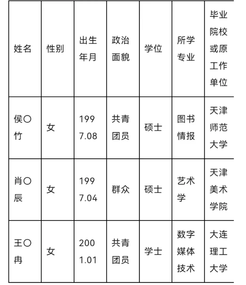 天津图书馆2025年拟聘公示