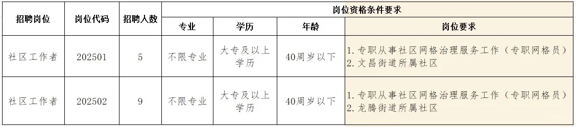 桐城市社区工作者，来一个帮一个
