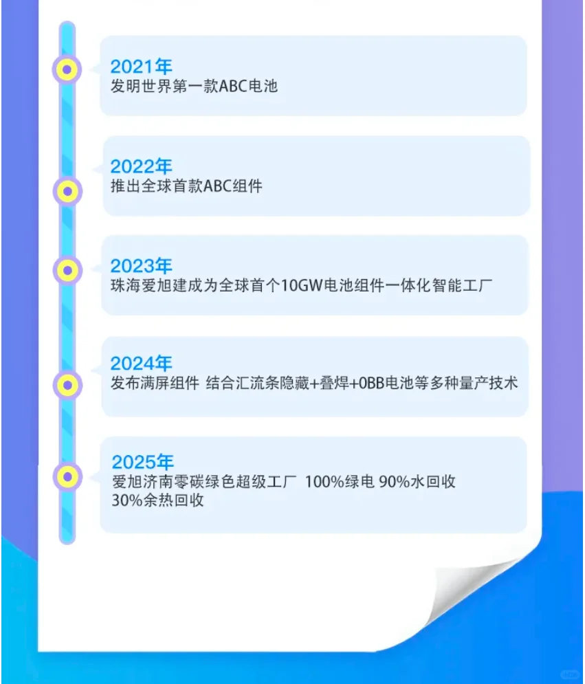 10月17日新发 秋招24届-26届