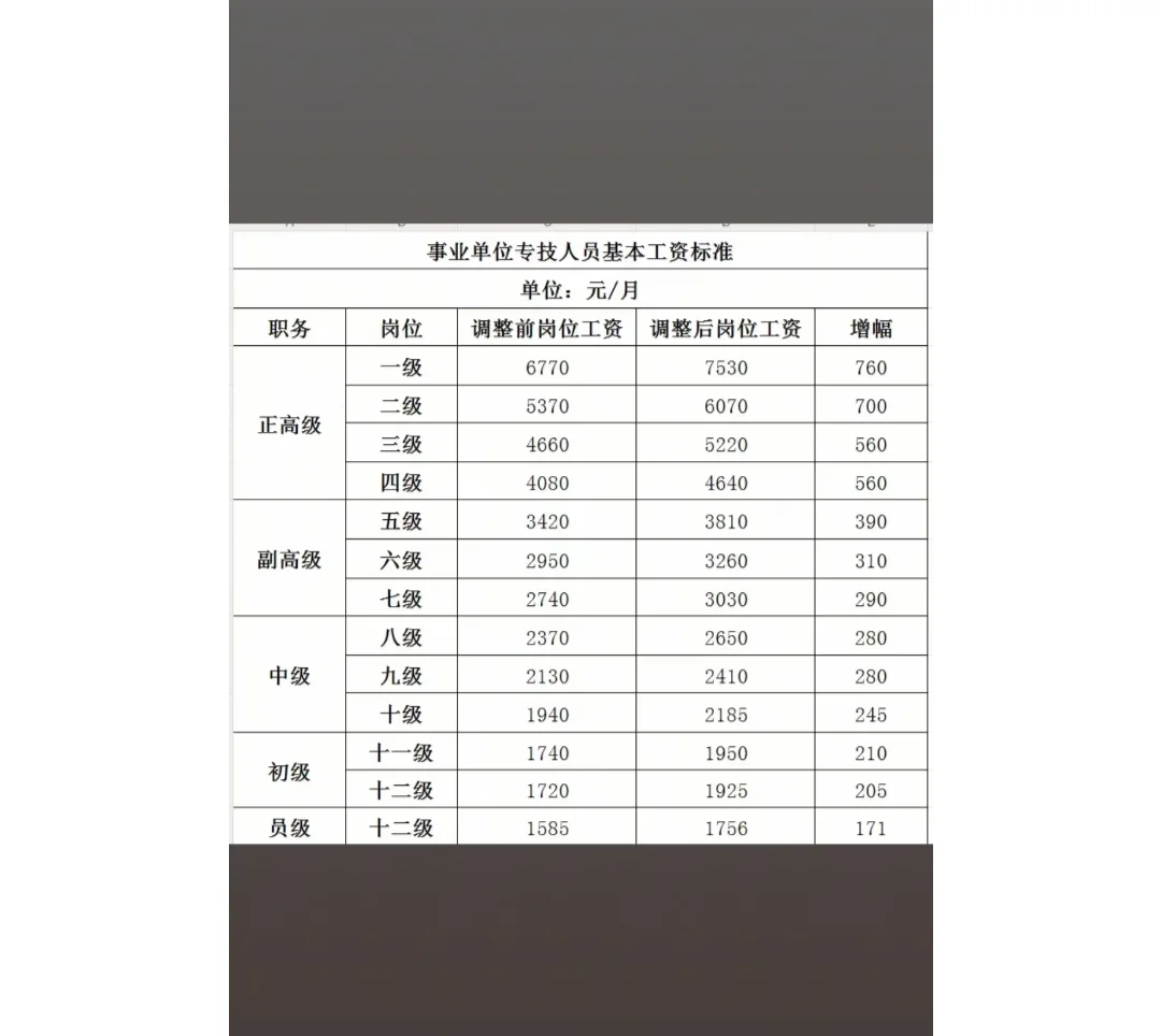 事业编最新岗位薪级工资标准