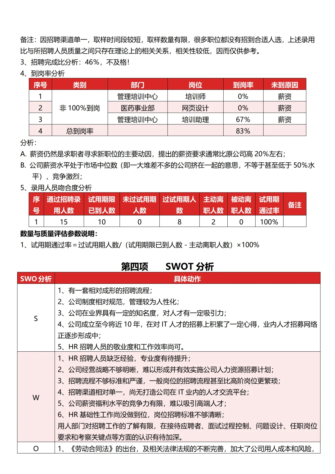 XX集团招聘工作数据分析报告