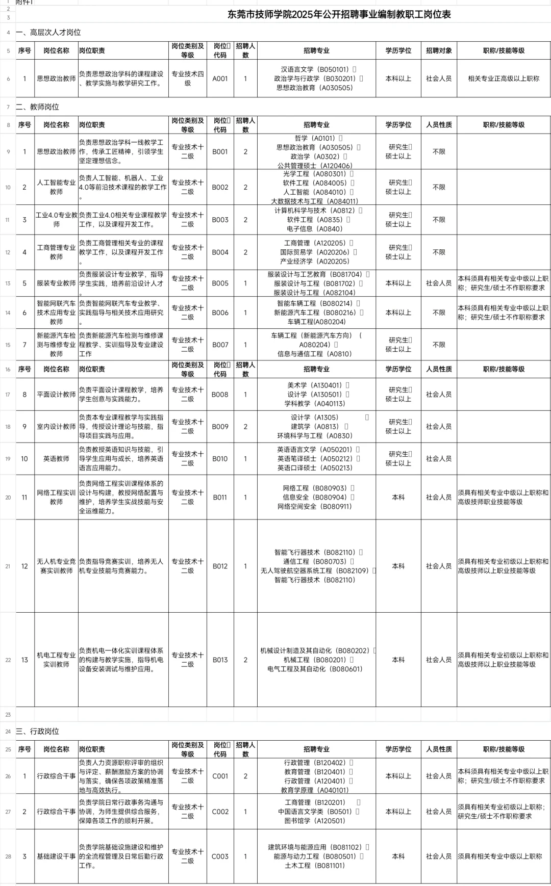 重磅｜东莞市技师学院招聘24人（编制）