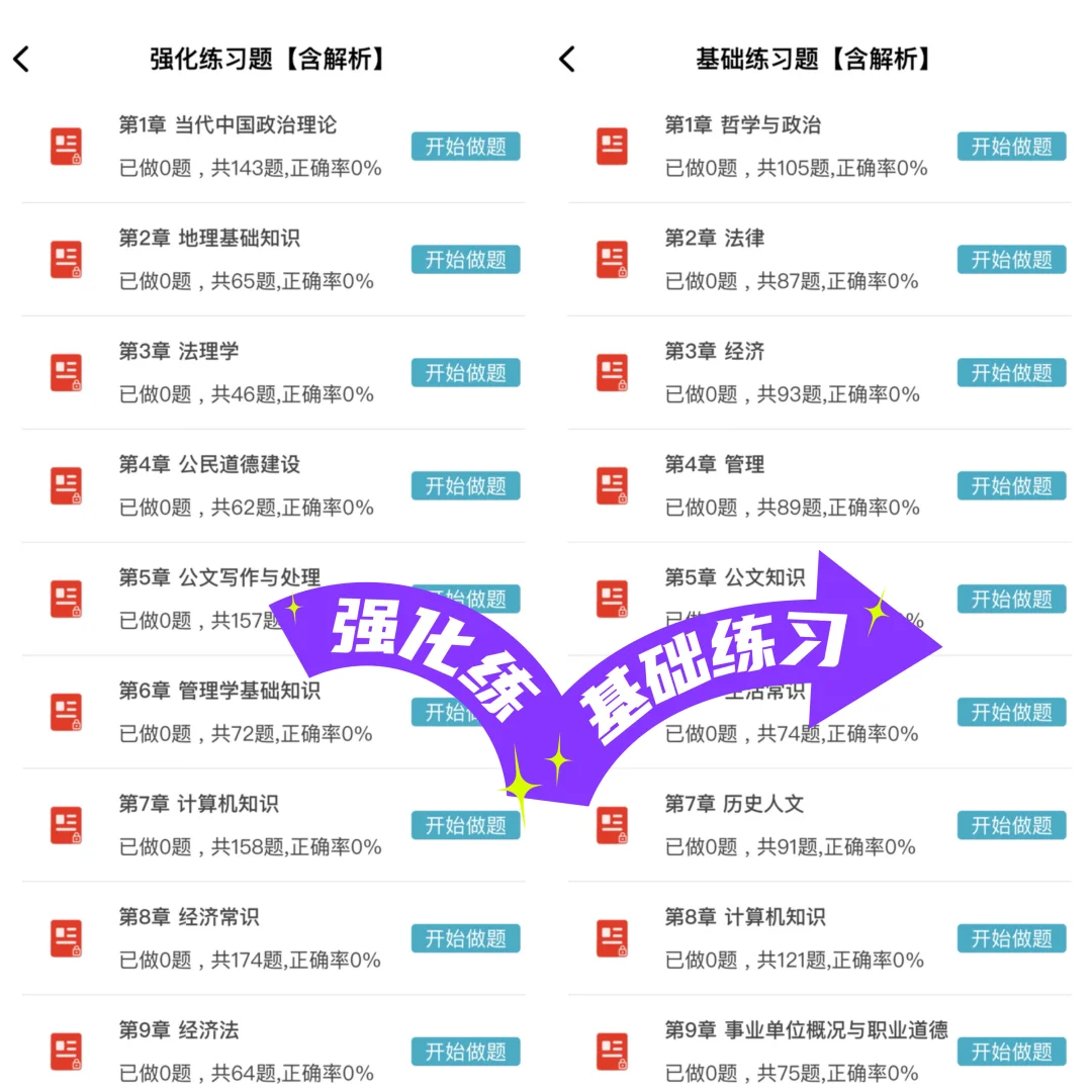 邯郸第一医院招聘公告已出，抓紧刷题