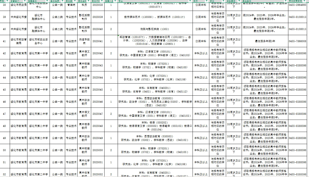 绥化地区招聘工作人员269人，正在报名！