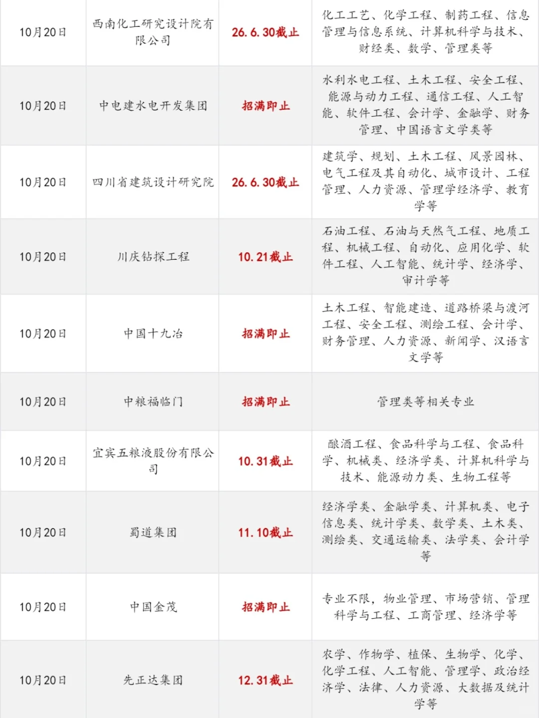 新的一周当然要投递新的四川成都校招啦😝