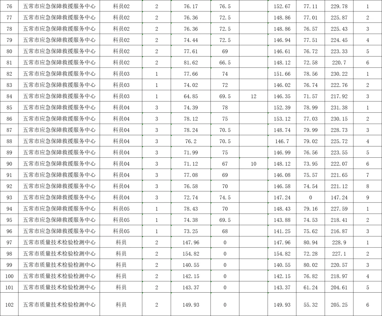 丁香人才周五常市报名公告已出作品附带成绩