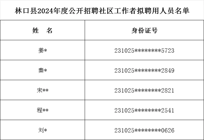 牡丹江社区工作者补录了